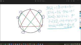 Hidden Secret of W.D. Gann- Secred Geometry Part - 1 (English)