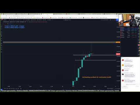 LIVE Forex NY Session – 26th January 2022