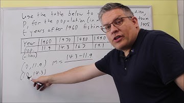 Write a linear function from a Table of Values
