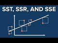 Decomposition of variability sum of squares  statistics tutorial