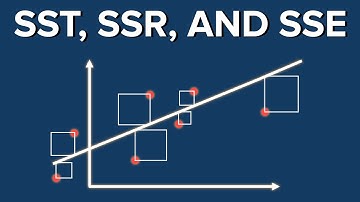 Decomposition of Variability: Sum of Squares | Statistics Tutorial