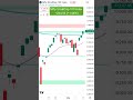 Today’s Market Summary | 14 May 2025 | Nifty50, Bank Nifty, Midcap, Smallcap, VIX, Gold, Bitcoin