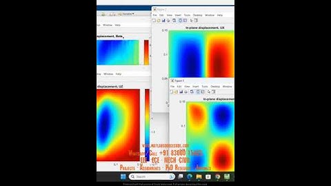 Thermal buckling analysis of laminated plates matlab research