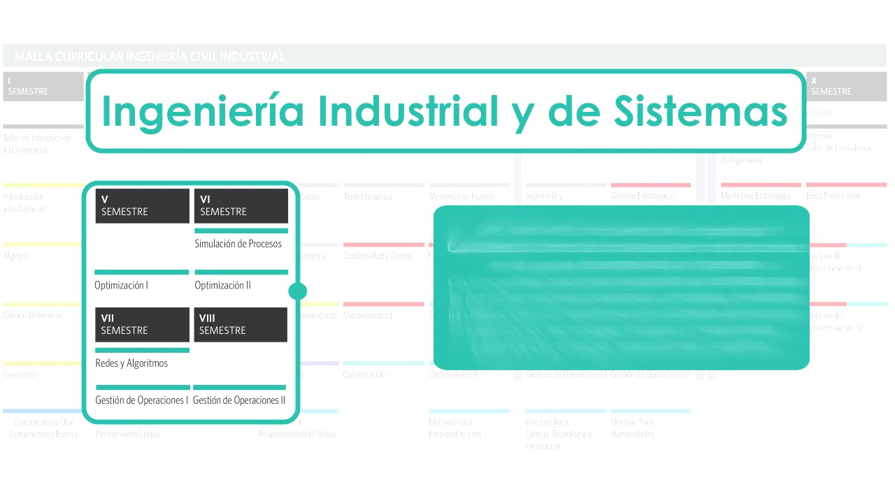 Carrera De Ingenieria Civil Industrial Admision 2020 Udd