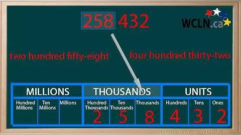 WCLN - Numbers in Word Form to Millions