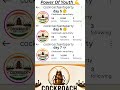 Power of Indian Youth 💪🔥 | Power of Cockroach Janta Party | #cjp #ytshorts #youth