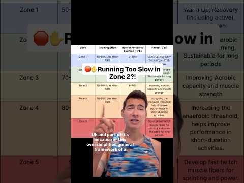 🛑Running Too Slow in “Zone 2”?!😅🏃🏻 #zone2 #runners #marathontraining #runningcoach