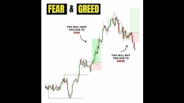 candlestick chart patterns #short #shortsfeed #shorts #stocktrading