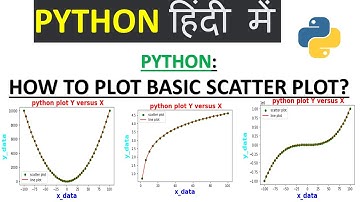 PYTHON IN HINDI|  python for beginners in hindi scatter plot from scratch For Beginners. #python