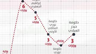 لا نساء في حكومة عادل عبدالمهدي