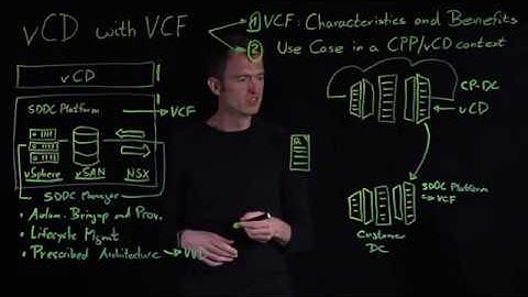 VMware Cloud Foundation with vCloud Director