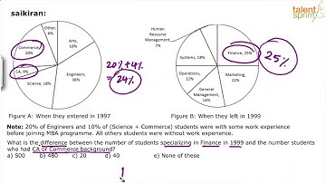 Data Interpretation | Additional Example - 11 | Quantitative Aptitude | TalentSprint Aptitude Prep