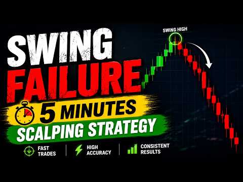 Swing Failure 5 minutes Scalping Strategy