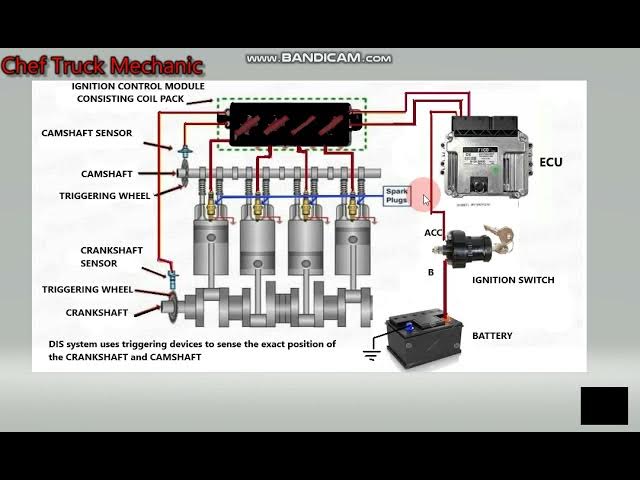 40+ camshaft position sensor wiring diagram - LeoEbosetale