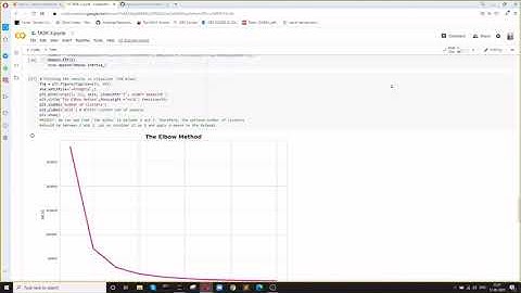 Unsupervised Machine Learning | K-means Clustering Algorithm | Jupyter Notebook Demo