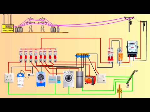 Wiring of the Distribution Board From Energy Meter to the Consumer Unit | Single Phase