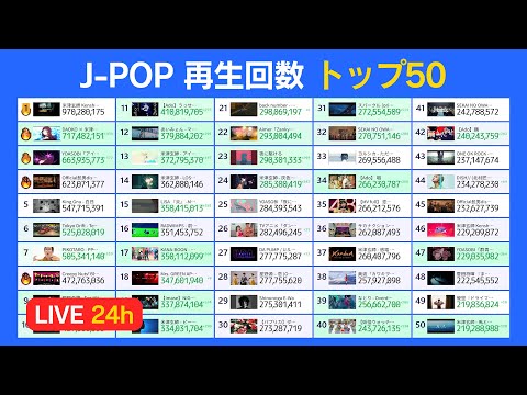 【24時間最新】邦楽 再生回数ランキング トップ50