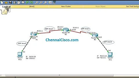 Simple OSPF Routing Protocol Configuration Single Area Packet Tracer