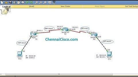 Simple OSPF Routing Protocol Configuration Single Area Packet Tracer