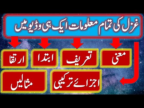 غزل پر مکمل ترین لیکچر | detailed Lecture about Ghazal | Ghazal ke maani ibtida irtiqa ajzae tarkebi