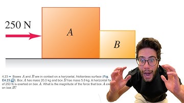 Boxes A and B are in contact on a horizontal, frictionless surface - 4.23