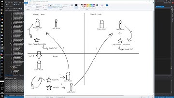 Unreal Engine Live Stream #90 - MMO - Damaging monsters with spells