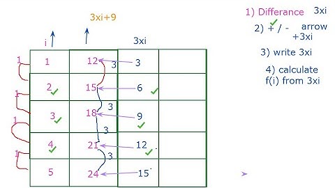 Lecture-36 Assignment 12  star pattern program logic, C Programs in Hindi
