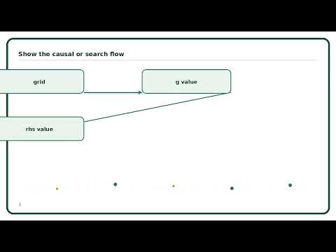 D* Lite Explained Simply | AI Algorithm Guide