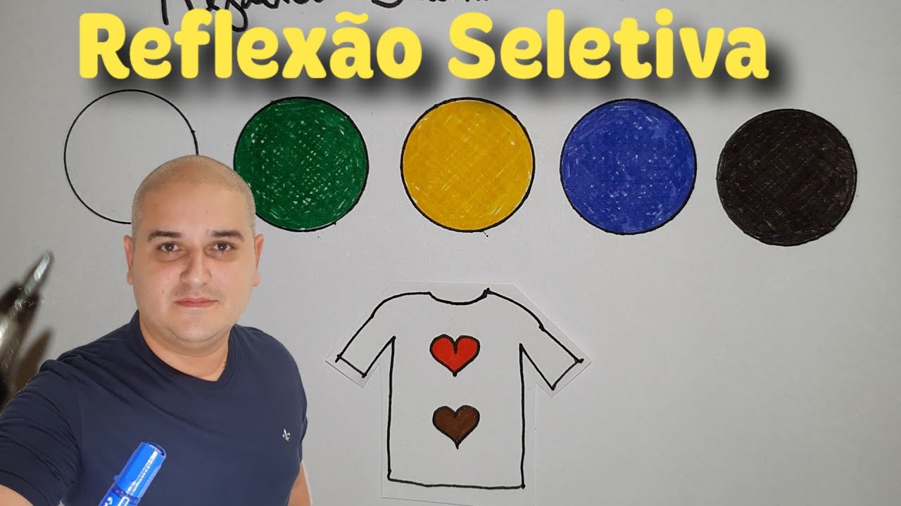 Reflexão Seletiva - cores dos corpos - Cor dos objetos