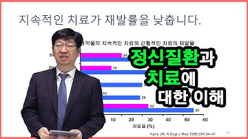 [가족교육 제4회] 1강: 정신질환과 치료에 대한 이해