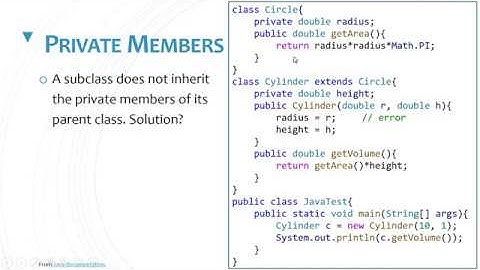 Protected and Private Members - Java Inheritance