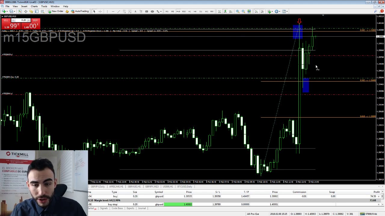 Interactive brokers web trader