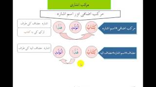 VIDEO 14 ISM ISHAARA آسان عربی گرامر برائے قرآن فہمی THIS IS THE TH...