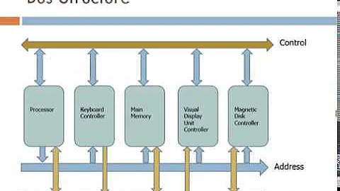 Machine Level Architecture - Overview of System Busses