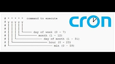 1  How to run CronJobs from localhost   Part 1 of 4 Creating a shell script