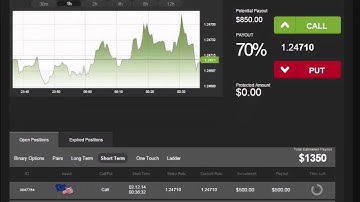 Auto Binary Signals (Perfect Match) Video 1 Live Trading - December 2nd 2014