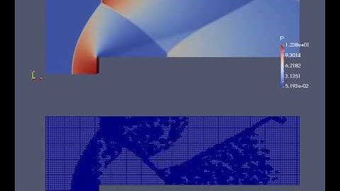 Adaptive Mesh Refinement for Forward Facing Step using OpenFOAM