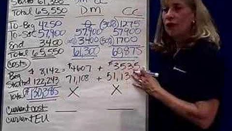 Process Costing-5 P2 FIFO 3&4