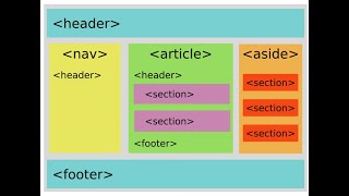 HTML Session 9 Identify Semantic Tags