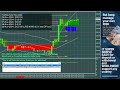 Live XAUUSD / GOLD 15-Minute Trading Signals - 15m XAUUSD Chart - Buy and Sell indicator
