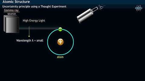Heisenberg uncertainty principle - A Thought Experiment