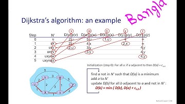 Dijkstra’s Algorithm Example in Bangla | Shortest Path Calculation | Networking Tutorial in Bangla