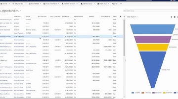Microsoft Dynamics CRM - Intro to Business Process Flows