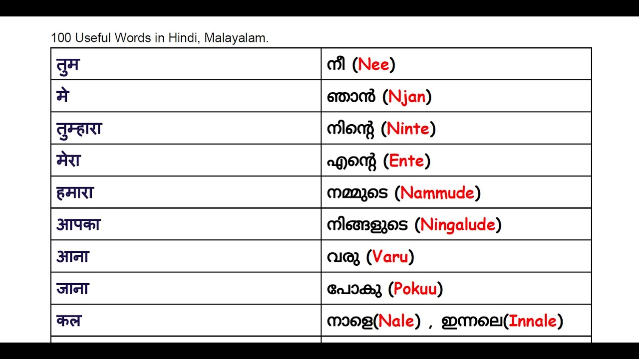 100 words in Hindi and Malayalam  Malayalam Bolna Sikhe Jintas Languages