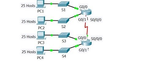 [CCNA v6] Packet Tracer  8.1.4.7  Subnetting Scenario 1