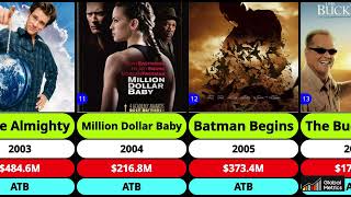 Morgan Freemans All Time Movie Box Office Revenue 1987-2024