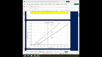 Unified Soil Classification System [USCS] ,Clay&Silt Soils, Plasticity Chart  #geotexcel