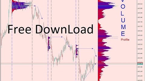 Volume Profile for MT5 1:Downloading the Indicator