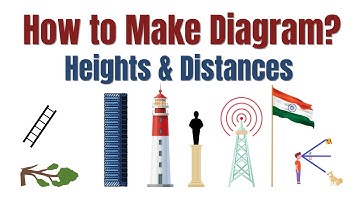 How to Make Diagram of Trigonometry Class 10?