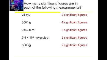 Chemistry | Significant Figures (SigFigs) & Operations with SigFigs